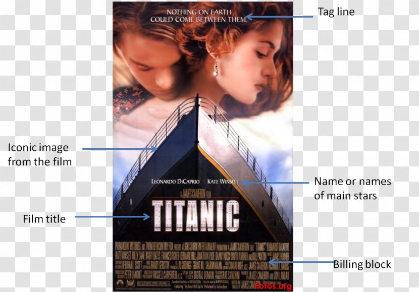 James Cameron's Titanic Poster Book Film - Brand Transparent PNG