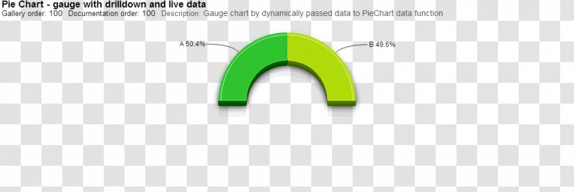 Logo Brand Product Design Line - Text - Speedometer Chart Transparent PNG