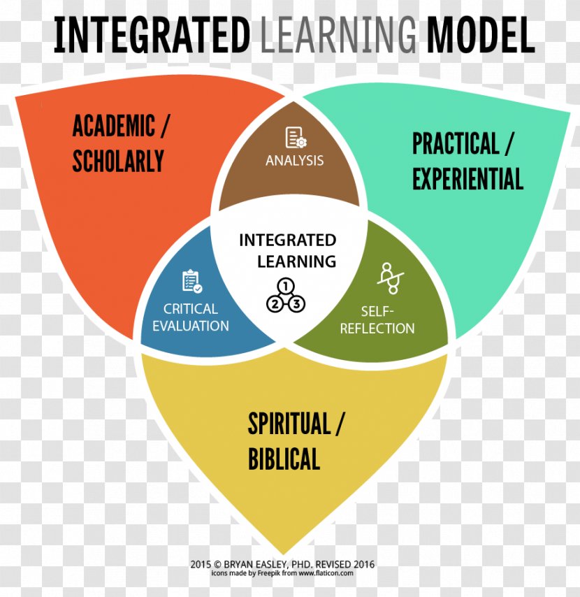 Integrative Learning Medical Education New - Cognition Transparent PNG