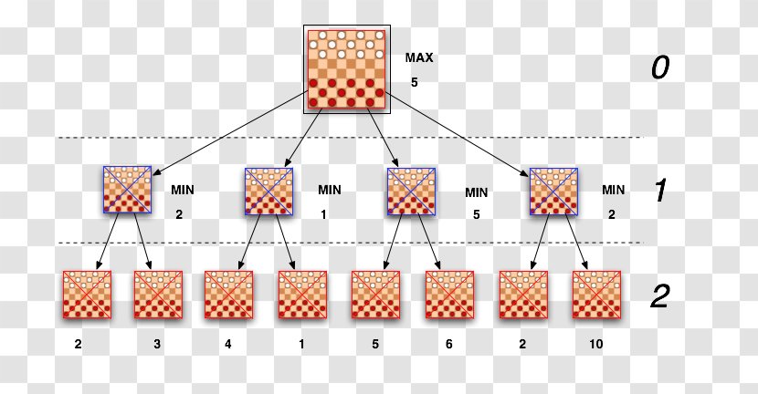 Line Point Pattern - Area Transparent PNG