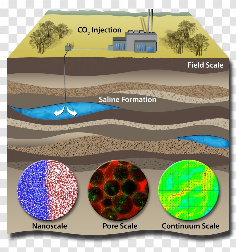 Carbon Dioxide Geology Rock Porosity Sequestration - Gas Transparent PNG