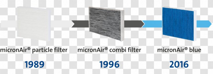 Air Filter Freudenberg Group Filtration Dust - Most Harmful Gas For Ozone Layer Transparent PNG