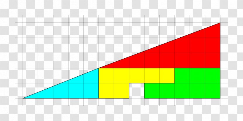 Triangle Missing Square Puzzle Paradox Mathematics - Shape Transparent PNG