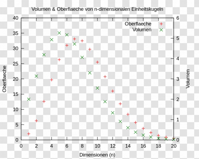 Algorithm Cluster Analysis MATLAB 数学建模 Science - Information - Three Dimension Transparent PNG