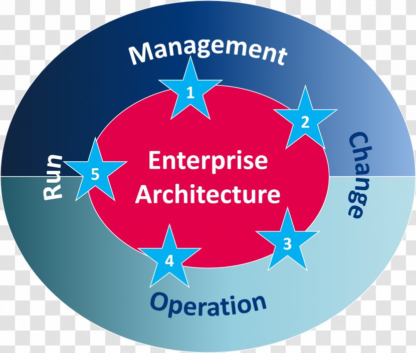 Enterprise Architecture Business The Open Group Framework Organization Transparent PNG