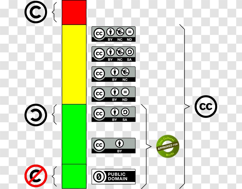 Copyleft Definition Of Free Cultural Works Creative Commons License Copyright Transparent PNG