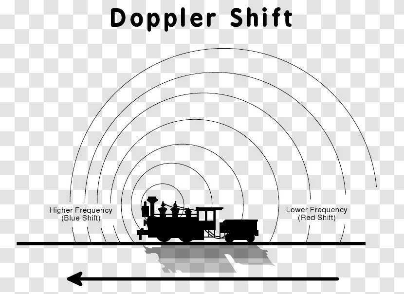 Doppler Effect Radar Wave Sound Clip Art - Watercolor - Science Photosensitive Transparent PNG