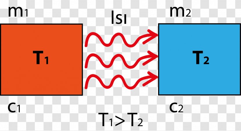 Heat Physics Thermodynamics Temperature Thermal Equilibrium - Refrigerator Transparent PNG