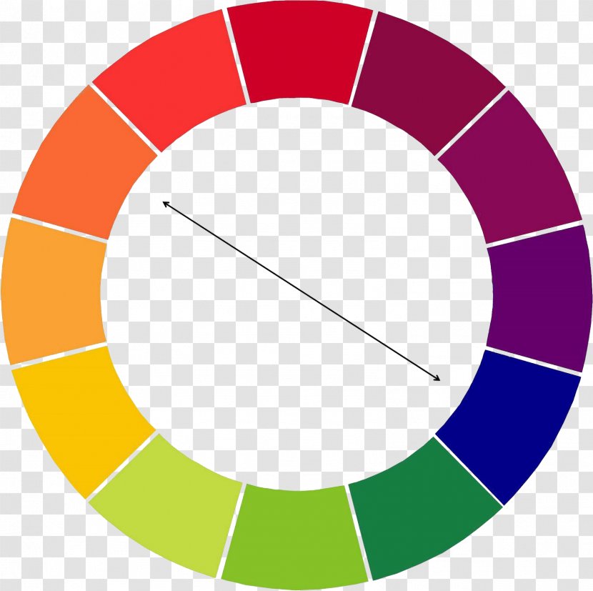 Color Wheel Theory Primary Complementary Colors - Area - Circulo Transparent PNG
