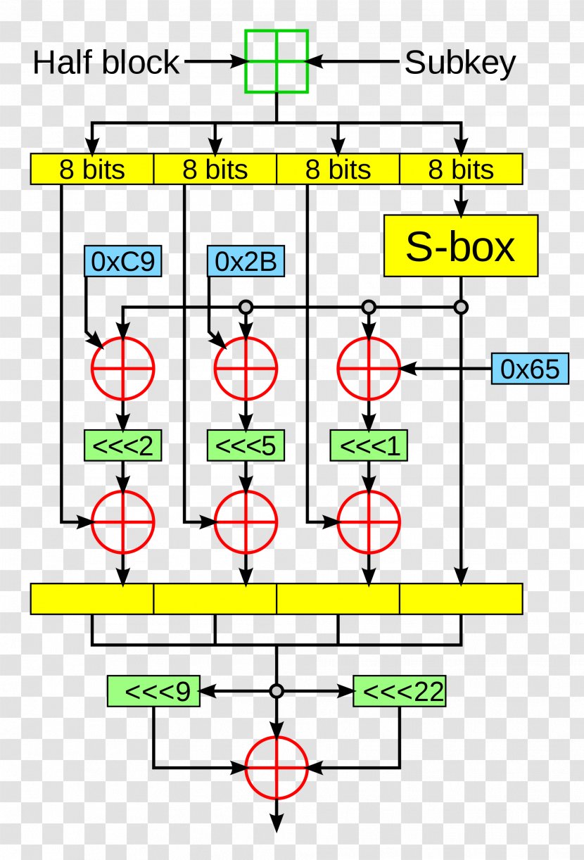 Cryptomeria Cipher Block Algorithm Blowfish - Symmetrickey Transparent PNG