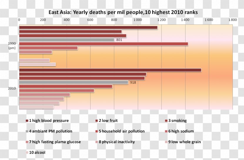 Air Pollution Health Pollutant Asia Transparent PNG