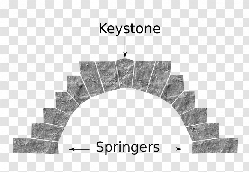 Keystone Voussoir Architecture Vault - Masonry - Joint Transparent PNG