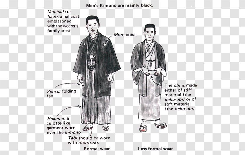 Japanese Clothing Kimono Folk Costume - Hakama - Japan Transparent PNG