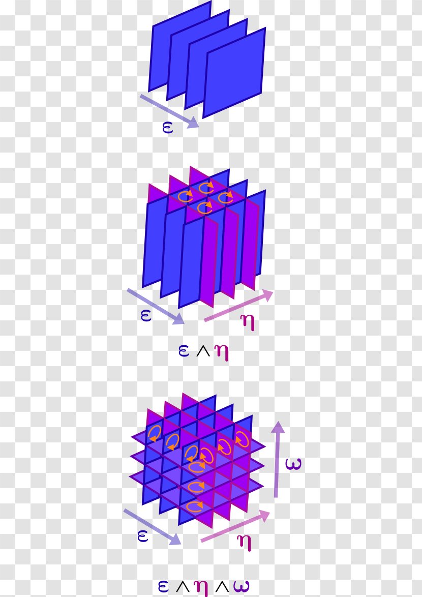 Exterior Algebra Differential Geometry - Area - Mathematics Transparent PNG