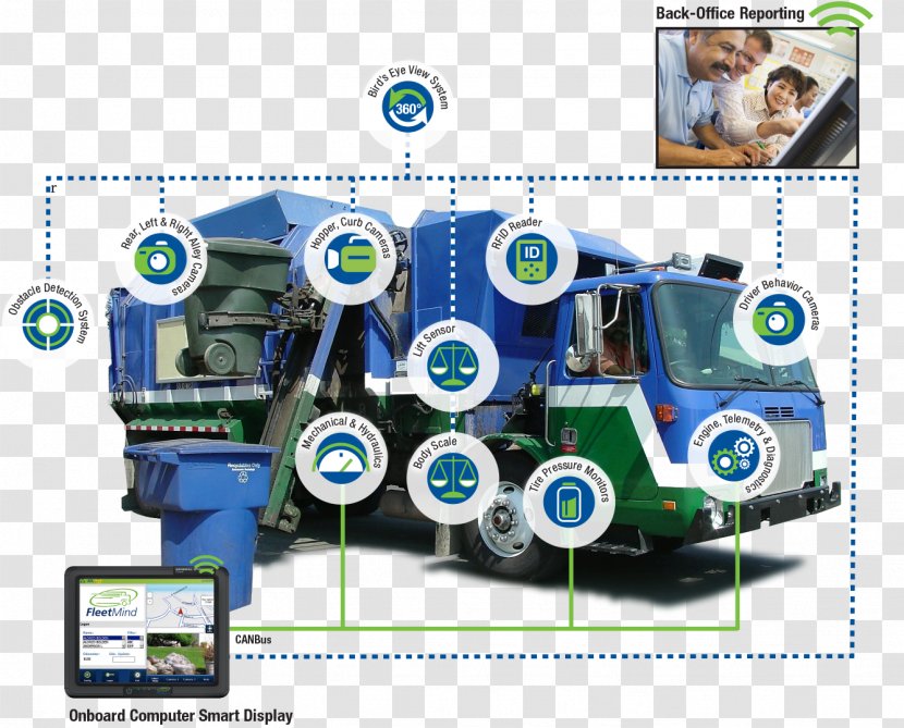 FleetMind Solutions Inc. Waste Management Garbage Truck Machine - Recycling - Fleet Of Time Transparent PNG