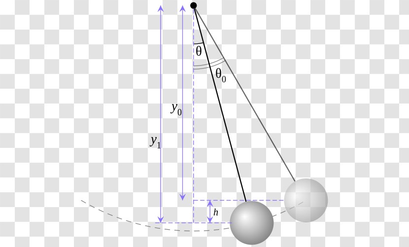 Pendulum Simple Harmonic Motion Oscillation Oscillator Small-angle Approximation - Elliptic Integral - Swings Transparent PNG