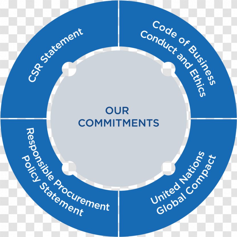 Wrigley Field Chicago Cubs Business Performance Management Organization - Information - This Is Our Commitment Transparent PNG