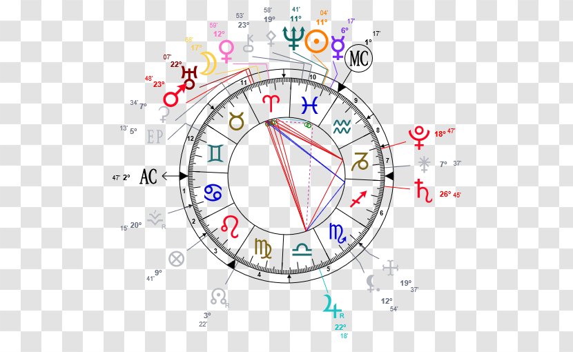 Horoscope Natal Astrology Astrological Sign Chart Rulership - Child - Aries Transparent PNG
