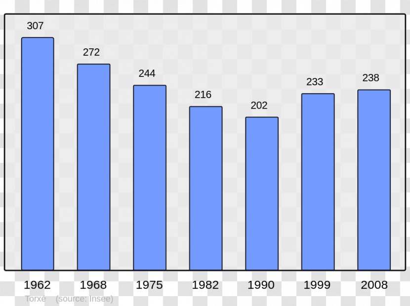 Chinese Wikipedia Encyclopedia Abidos Ablon - Wikimedia Foundation - Census Transparent PNG