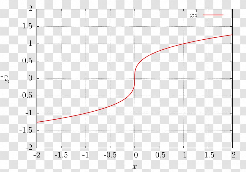 Olive Mill Pomace Energy Oil Industry - Heart - Graph Transparent PNG