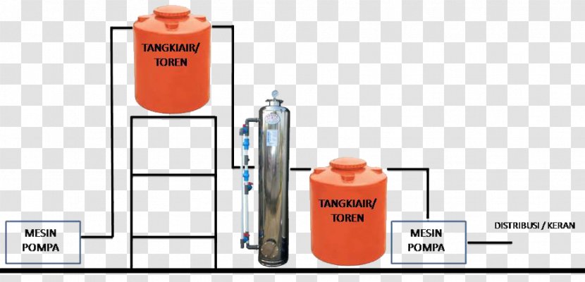 Water Filter Submersible Pump Treatment Air Bandung - Communication Transparent PNG