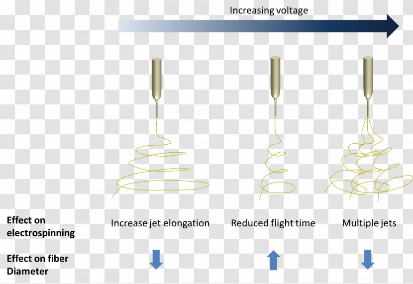 Electrospinning Taylor Cone Voltage Fiber Electric Field - Alternating Current Transparent PNG