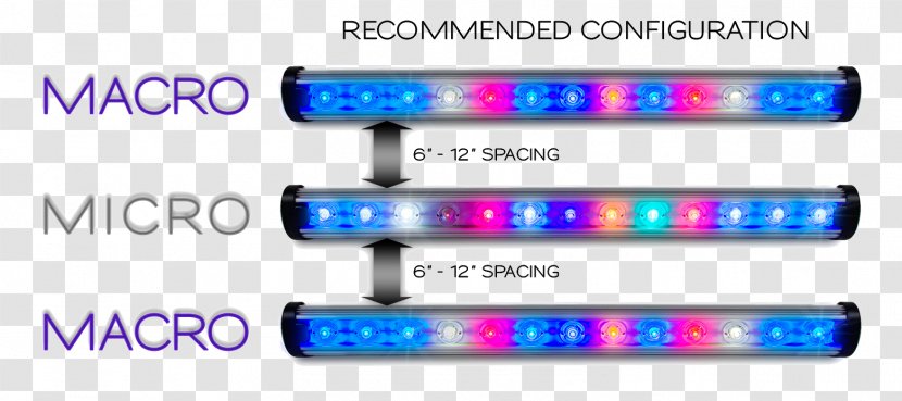 Grow Light Light-emitting Diode Lighting Spectrum - Automotive Transparent PNG