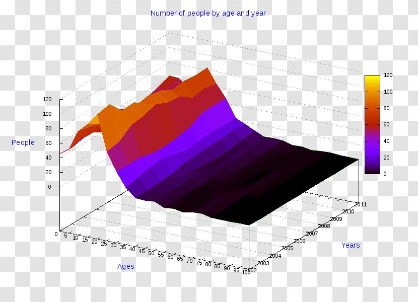 Diagram Pie Chart Bar Three-dimensional Space - Apulia Transparent PNG