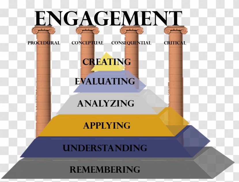 Bloom's Taxonomy Education Cognition Learning - Stem Transparent PNG