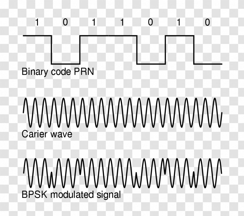 Phase Modulation Signal Carrier Wave - Watercolor - Vector Transparent PNG