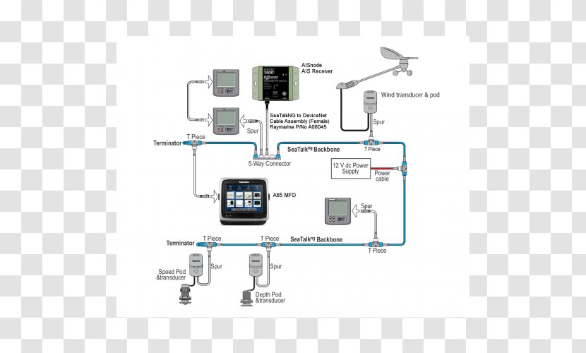 GPS Navigation Systems Wiring Diagram Ring Circuit Electrical Wires & Cable - Harness - Nmea 2000 Transparent PNG