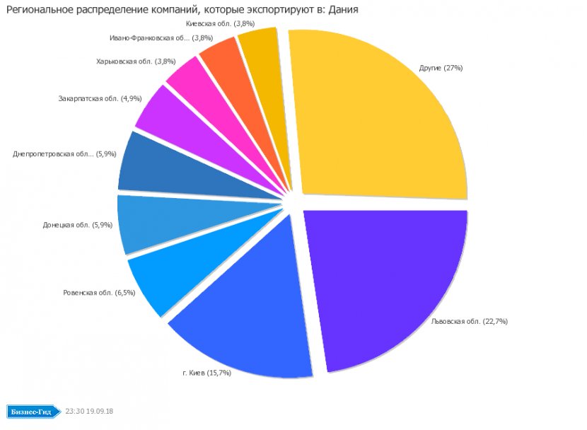 Color Wheel Pantone Circle Mercedes-Benz - Russian Exports Transparent PNG