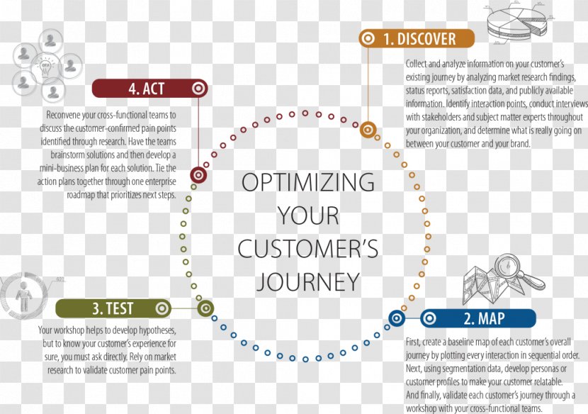 Customer Experience Satisfaction Delight Chart - Consumerism Transparent PNG