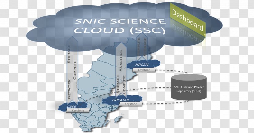 Cloud Computing Cyberinfrastructure OpenStack E-Science Transparent PNG
