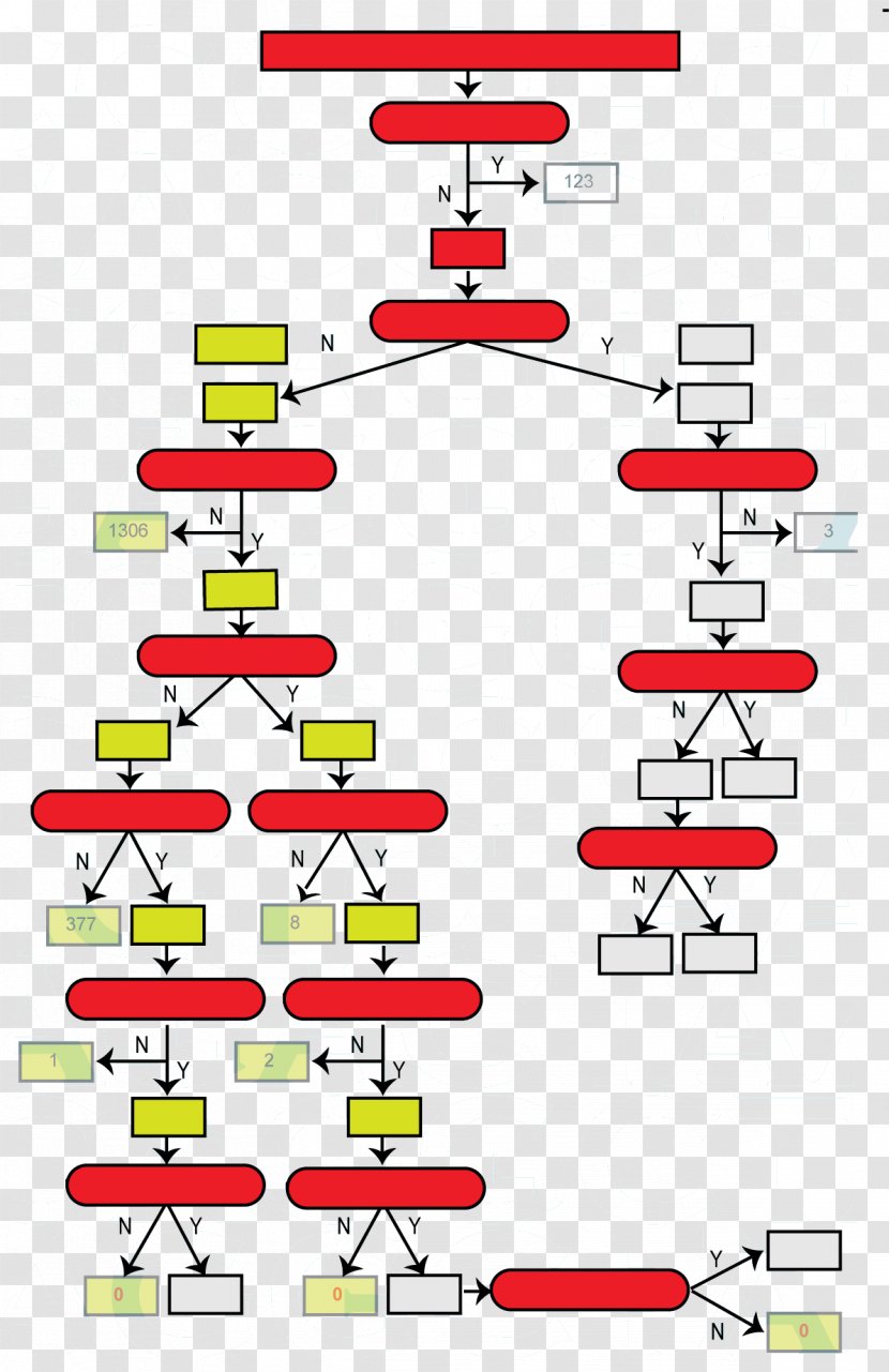 /m/02csf SNV Calling From NGS Data - Snv Ngs - Cancer Variant Cell Transparent PNG