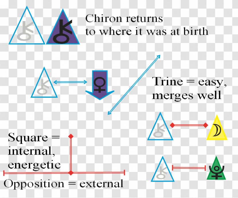 Triangle Document Brand - Astrological Aspect Transparent PNG