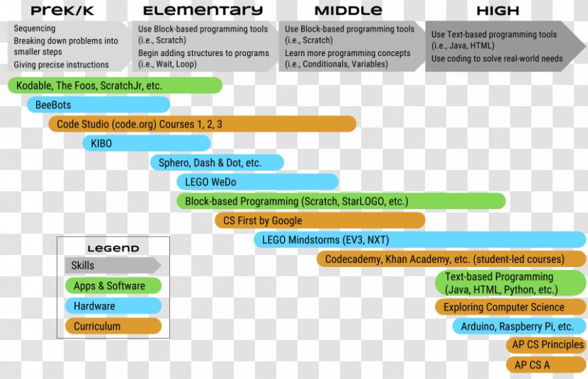 Carnegie Mellon School Of Computer Science Computational Thinking - Middle Transparent PNG