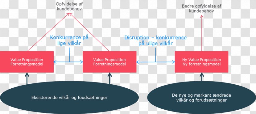 Brand Diagram Presentation Organization - Area - Line Transparent PNG