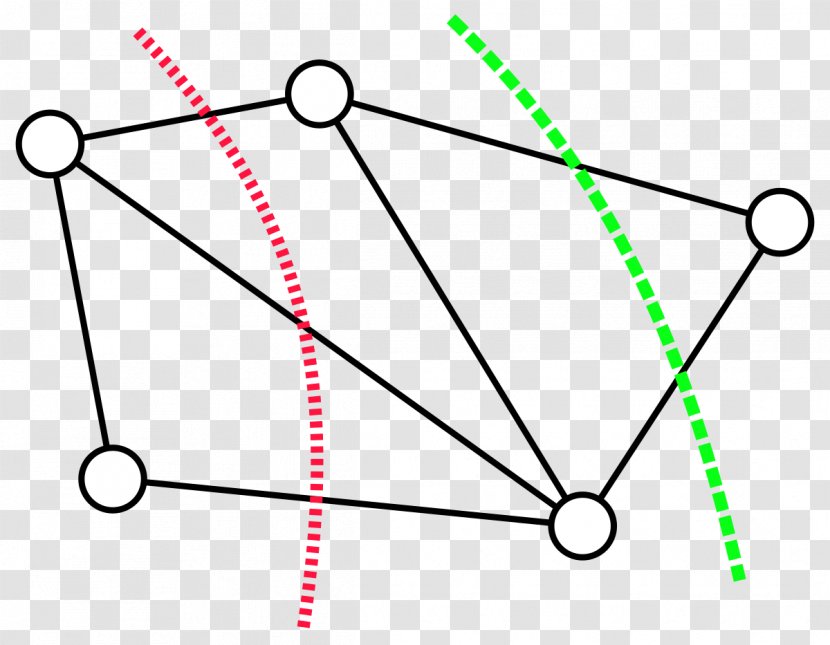 Computer Science Minimum Cut Algorithm Curve - Graph Theory - The Dotted Line Transparent PNG