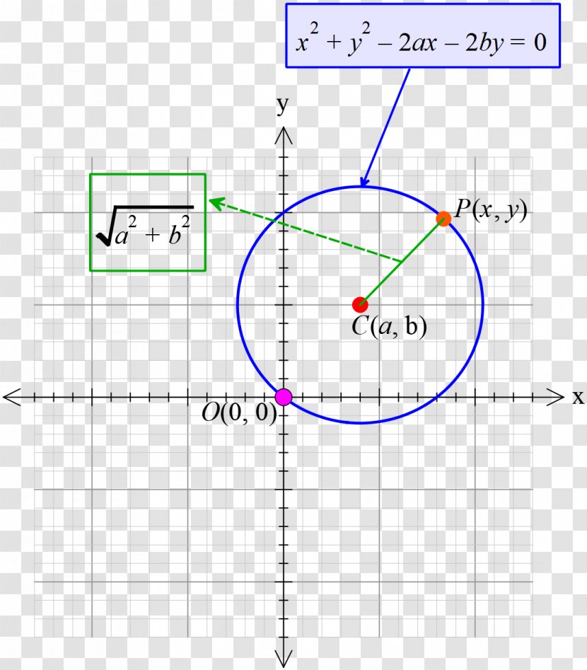 Line Point Angle - Parallel Transparent PNG