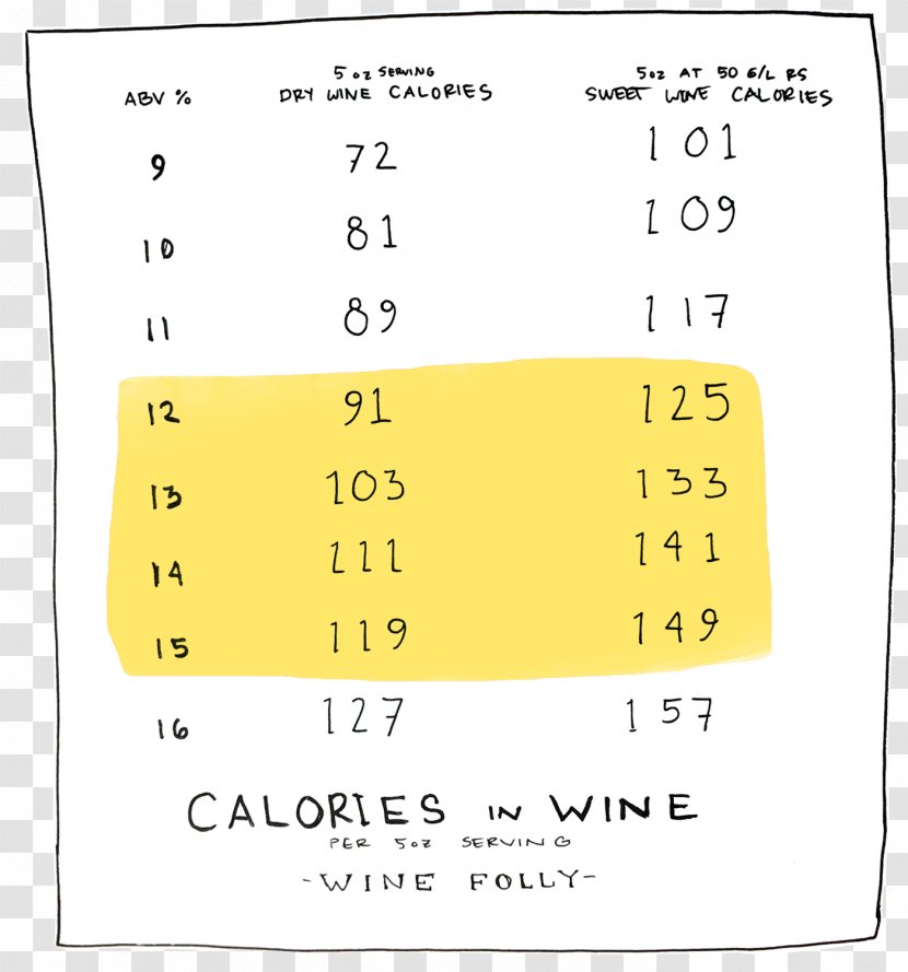 Red Wine Champagne Calorie Alcoholic Drink - Many Wines Transparent PNG