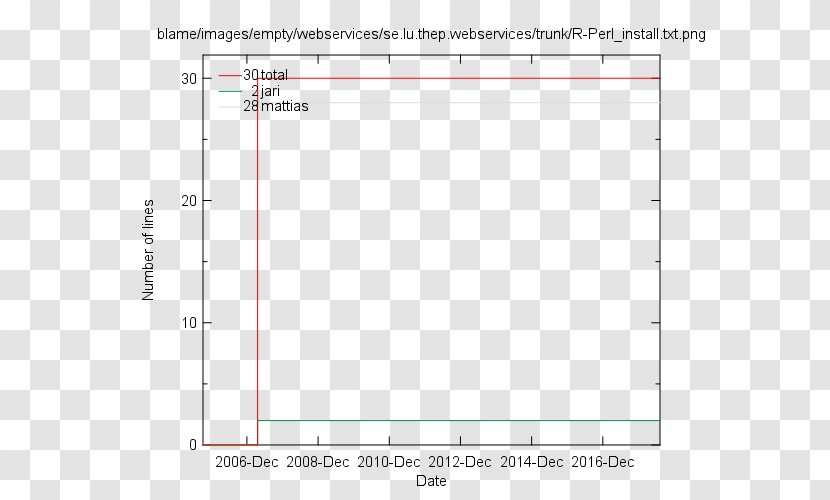 Video Document Scatter Plot Chart - Tree - Index Transparent PNG