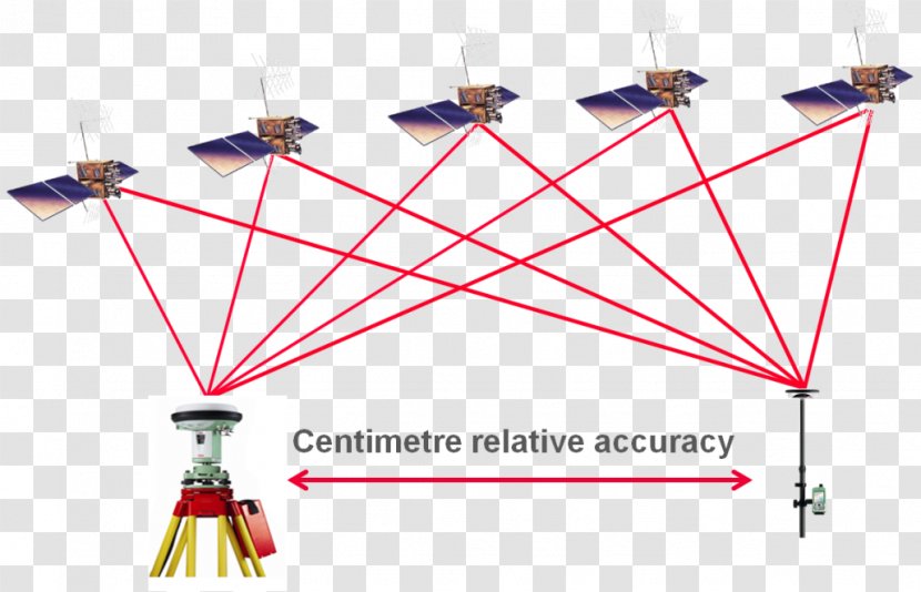 GPS Navigation Systems Differential Global Positioning System Real Time Kinematic Surveyor - Leica X Transparent PNG