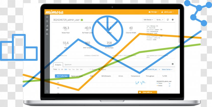 Backhaul Aerials Wi-Fi Gigabit Bandwidth - Ieee 80211ac - Mimosa Transparent PNG