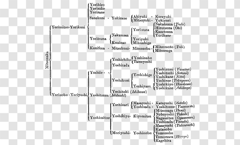 Daitō-ryū Aiki-jūjutsu Jujutsu Minamoto Clan Family Aikido - Genealogy Transparent PNG