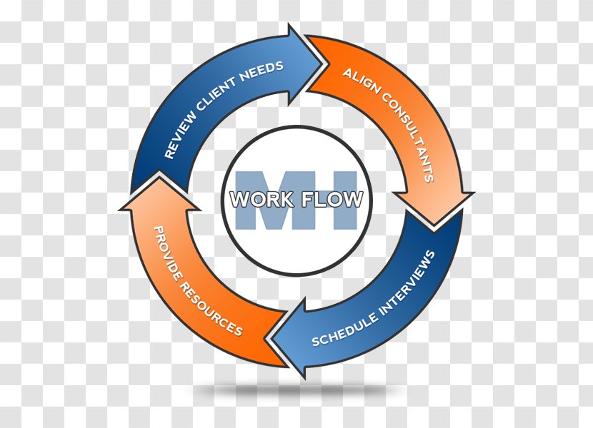 Systems Development Life Cycle Software Process Business - Diagram Transparent PNG