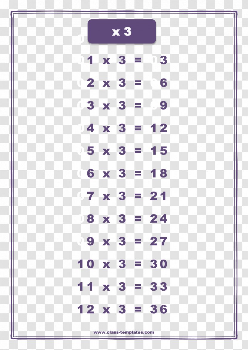Multiplication Table Chart Worksheet - Wallchart Transparent PNG