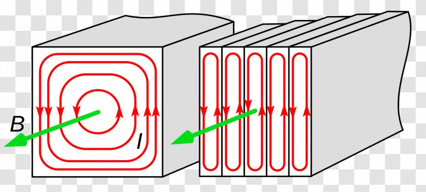 Transformer Eddy Current Magnetic Core Alternating Electric - Laminated Transparent PNG