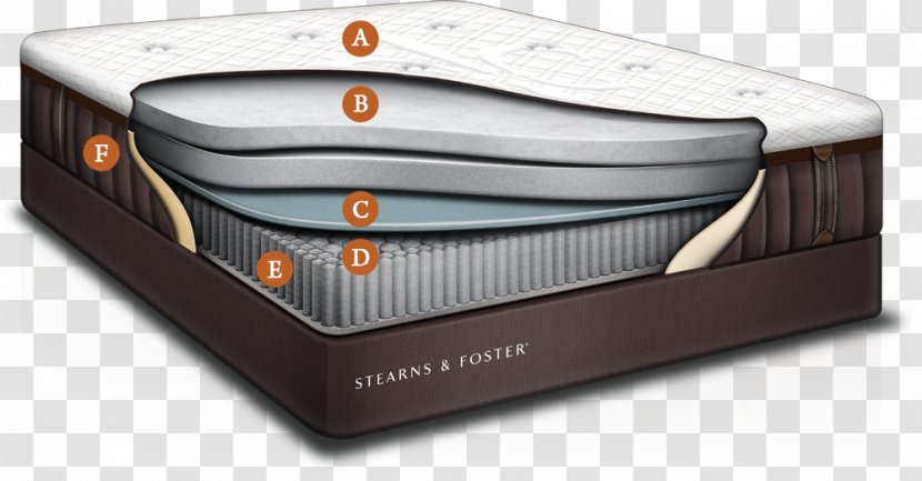 Mattress Firm Sealy Corporation Tempur-Pedic Pads - Bed Size Transparent PNG