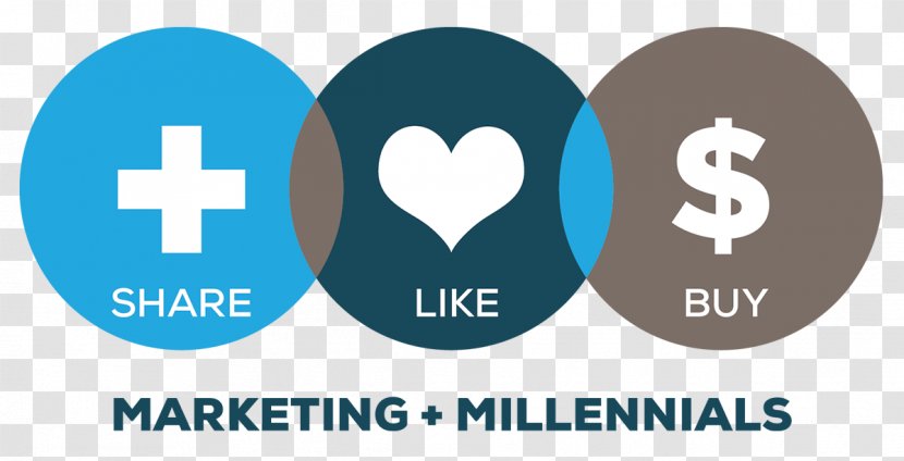 Millennials Generation Z Baby Boomers Marketing Social Media - Influencer - Like Share Comment Transparent PNG